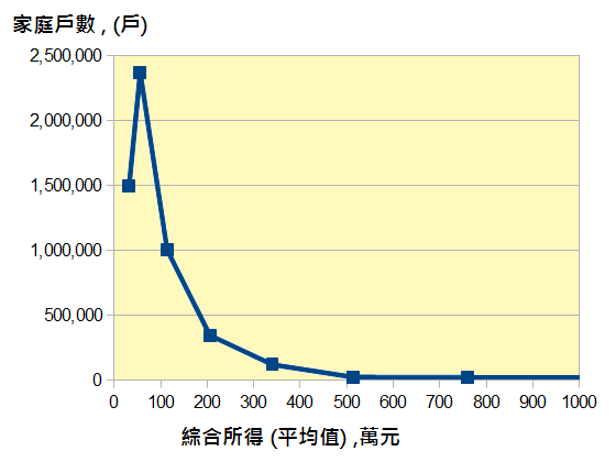 tw-income-chart-001ax