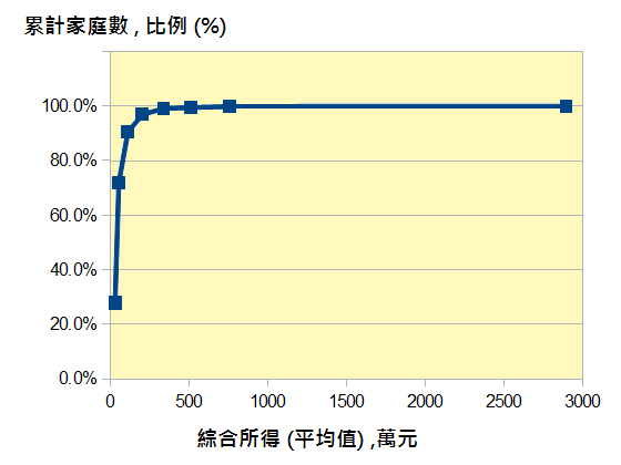 tw-income-chart-002ax