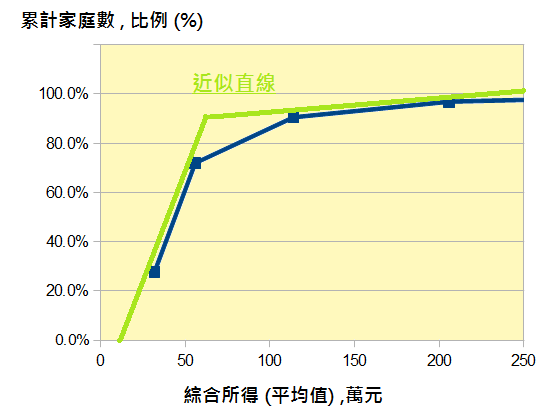 tw-income-chart-003ax2