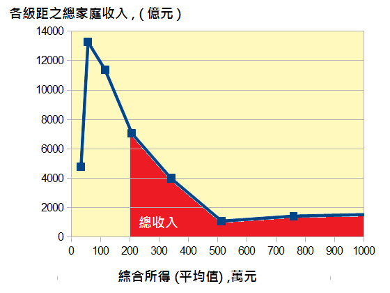 tw-income-chart-004ax