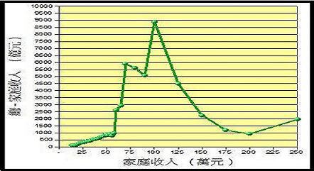 taiwan-income-2006-sum2