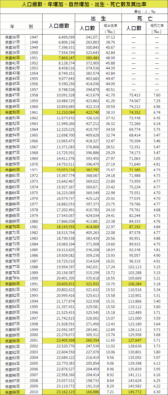 中国人口数量变化图_人口数量趋势
