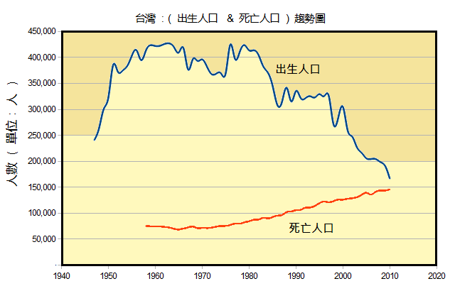 姓戎的人口数量