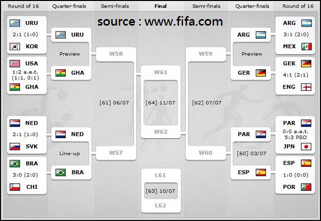 fifa-2010-match-table-001a2