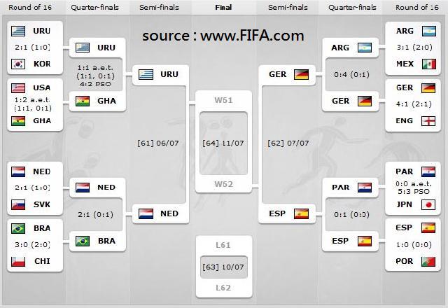 fifa-2010-match-table-002a2