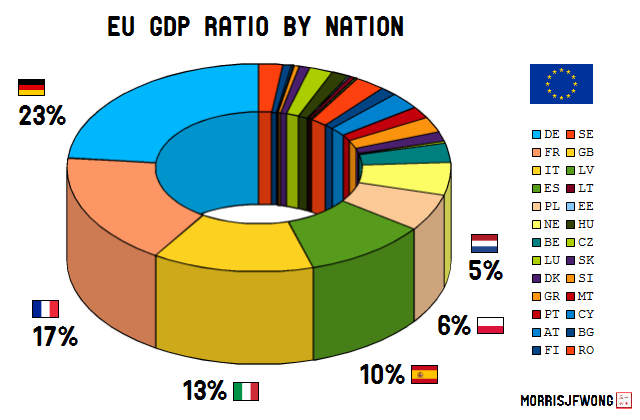 EU GDP Ratio