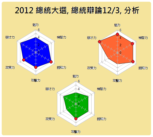 2012總統大選辯論