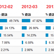 browser market share trend chart