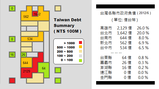 taiwan debt summary 2012 
