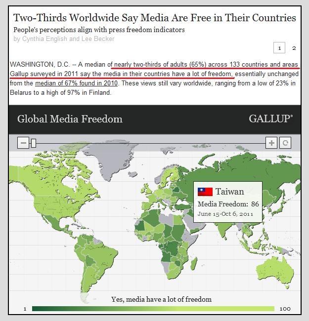 world media freedom 2011 gallup report