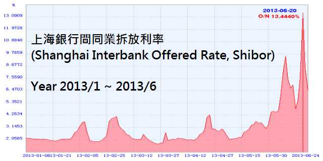 China-chibar-on-chart-2013a3